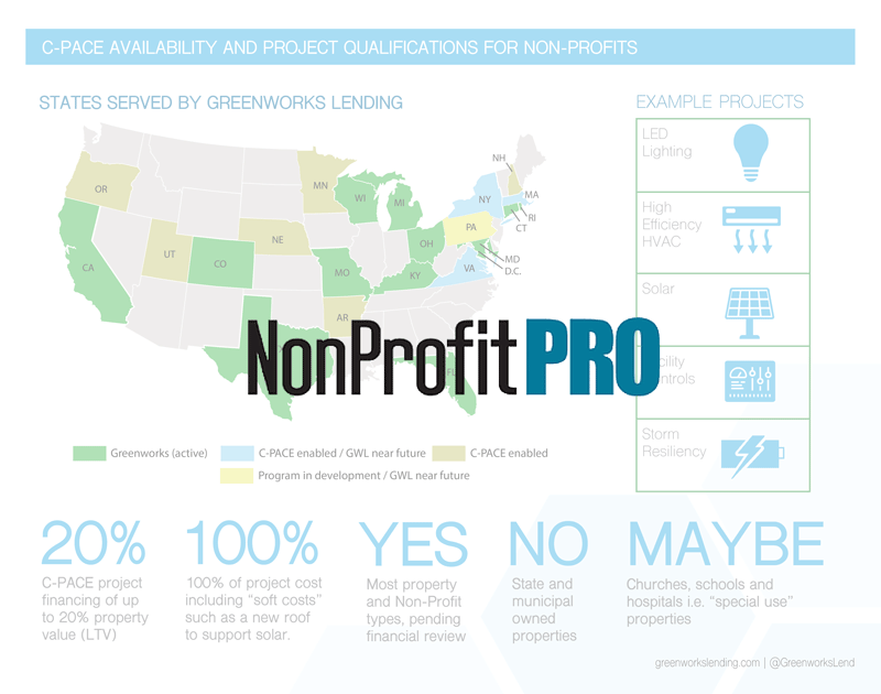 NonProfitPro Article Highlights Use of Greenworks C-PACE by Charitable Organizations