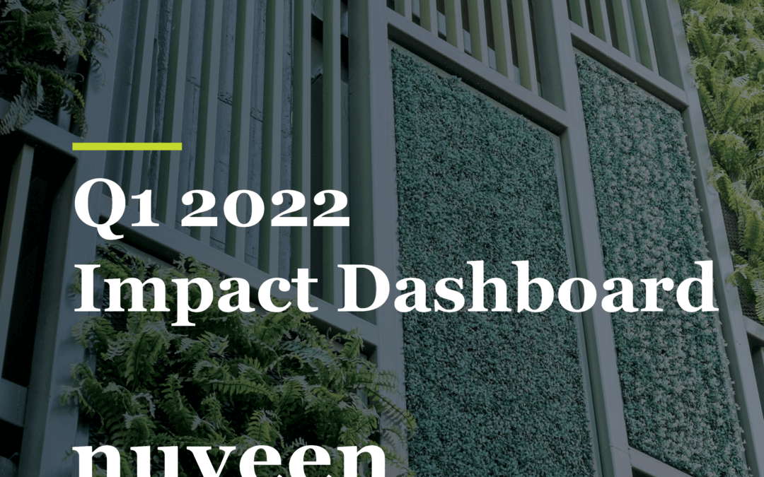 Q1 2022 Impact Dashboard